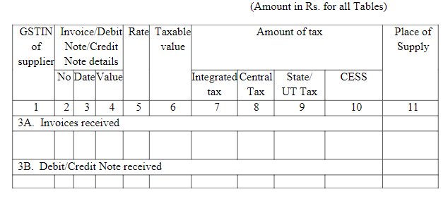 CGST NN 75/2017 CGST (Fourteenth Amendment) Rules,2017 – GST Learn