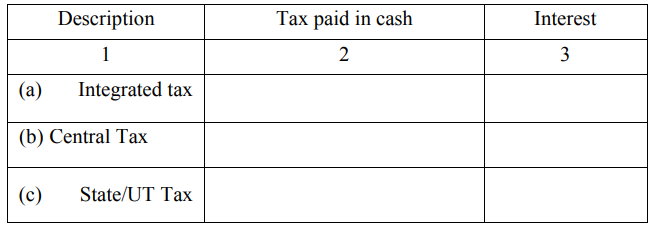 Statement for tax collection at source – GST Learn