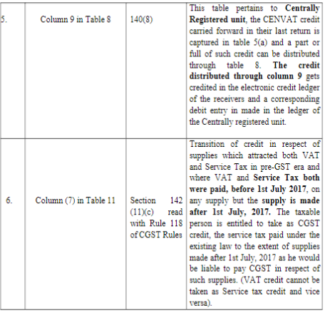IMG C – GST Learn
