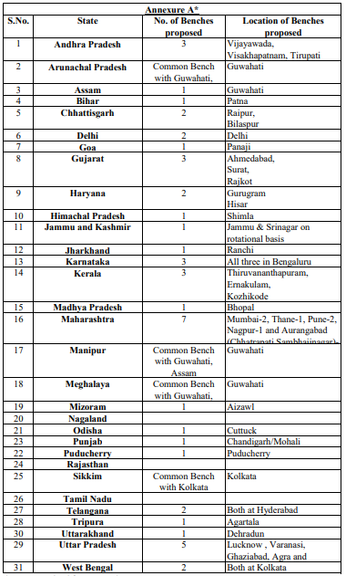 SAT 1 – GST Learn