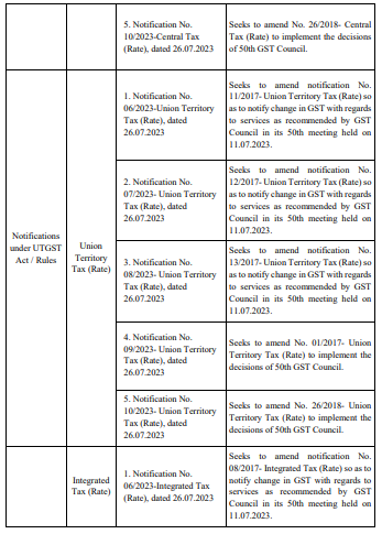 TUS 11 – GST Learn