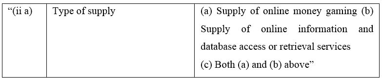 NW – GST Learn