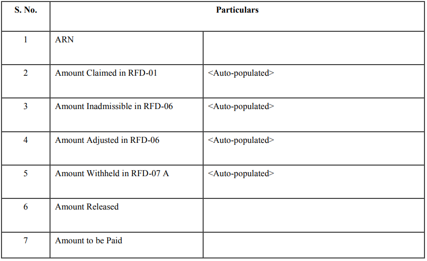 TUS 1 – GST Learn