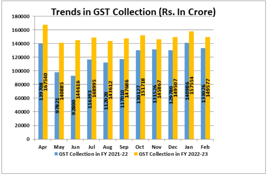 Thu 8 – GST Learn