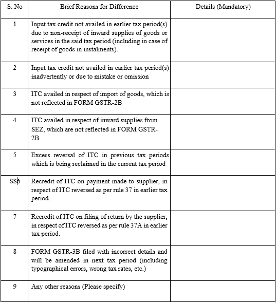 part b – GST Learn