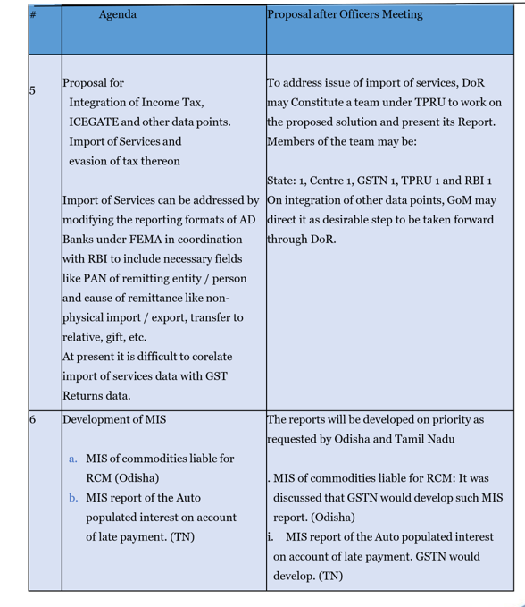 new2 – GST Learn