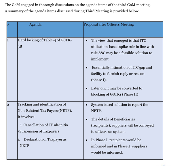 11 – GST Learn
