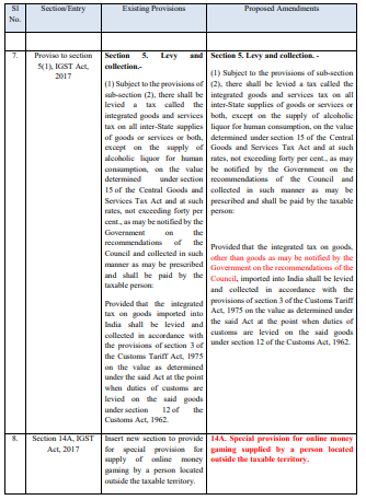 TUS e – GST Learn