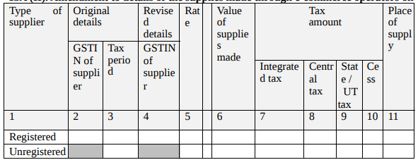 Amendment of outward supplies of goods or services for current tax ...